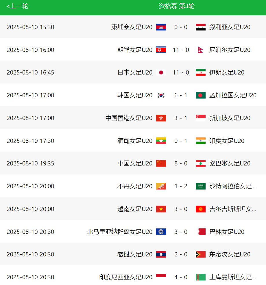 net, 中国队还是