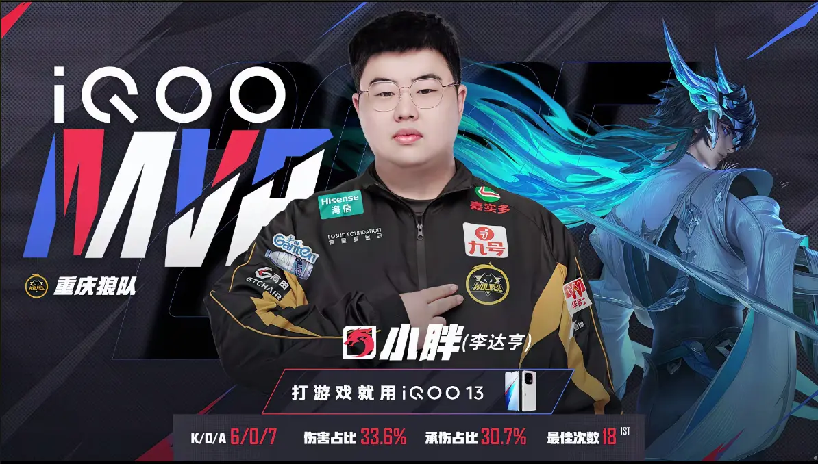 但是强度变, 狼队上路施